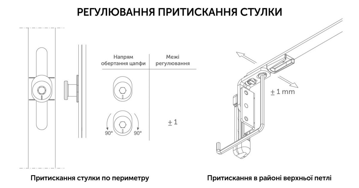 регулювання пластикових вікон своїми руками